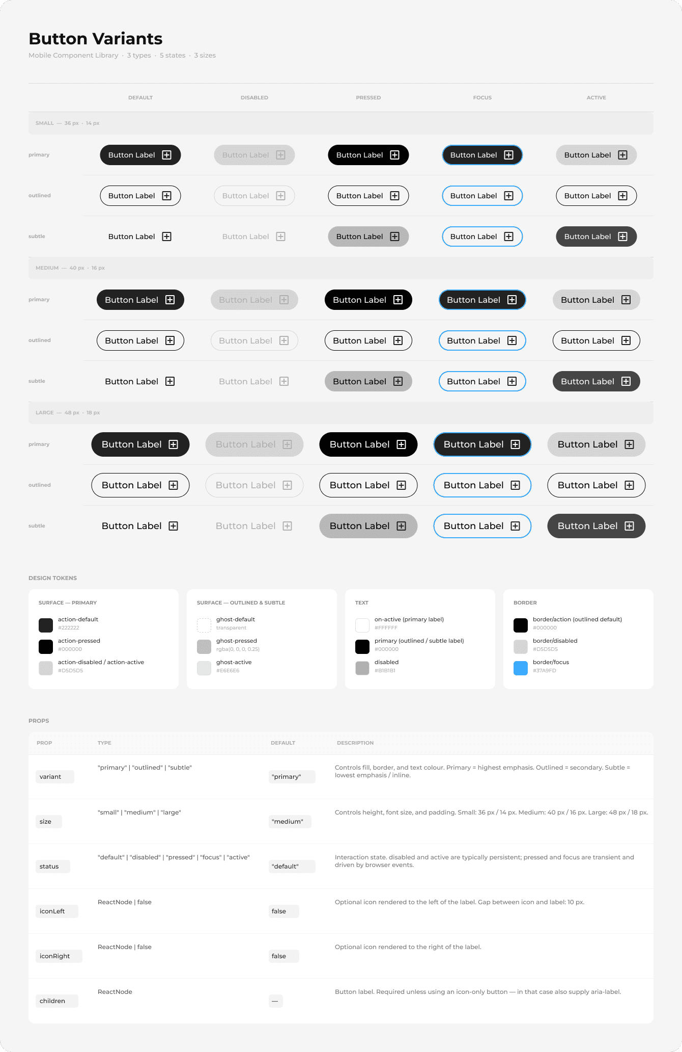 Button Variants Chart